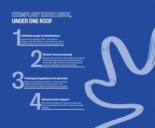UNDERONEROOF
Limitless scope of destinations
Admission Box represents 1500+ universities &
colleges across 45 countries, and therefore our referral
partner enables a wide scope of choices to select from.
1 Stress-free processing
Assistance at each step of the student’s study abroad
journey including university shortlisting & selection,
sop writing, english test prep coaching, application
processes, admissions, and visa processing.
2
Advance tech support
Referral partners get end-to-end tech support and
access to Admission Box’s CRM for faster and prompt
response.
4
3Training and guidance for partners
Regular training along with webinars, university posting
updates and exhaustive learning materials to help
referral partner for e�fective marketing and counselling.
 