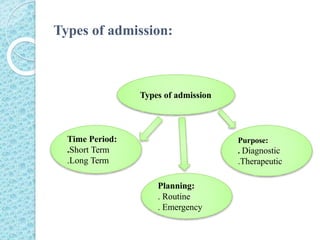 Admisson Routine admission and discharge of patients, nursing foundation | PPTX