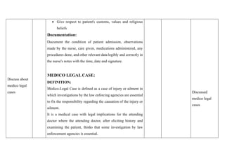 Discuss about
medico legal
cases
• Give respect to patient's customs, values and religious
beliefs
Documentation:
Document the condition of patient admission, observations
made by the nurse, care given, medications administered, any
procedures done, and other relevant data legibly and correctly in
the nurse's notes with the time, date and signature.
MEDICO LEGAL CASE:
DEFINITION:
Medico-Legal Case is defined as a case of injury or ailment in
which investigations by the law enforcing agencies are essential
to fix the responsibility regarding the causation of the injury or
ailment.
It is a medical case with legal implications for the attending
doctor where the attending doctor, after eliciting history and
examining the patient, thinks that some investigation by law
enforcement agencies is essential.
Discussed
medico legal
cases
 