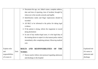 Explain roles
and
responsibilities
of a nurse in
2min
➢ Document the age, sex, father's name, complete address,
date and time of reporting, time of incident, brought by
whom etc in the records correctly and legibly
➢ Identification marks and finger impressions should be
recorded
➢ All MLC to be informed to the police for taking legal
evidence
➢ If the patient is dying, inform the magistrate to record
dying declaration
➢ In case of any medico-legal cases, it is the legal duty of
the treating doctor to report it to the nearest police station
immediately after completing primary lifesaving medical
care.
ROLES AND RESPONSIBILITIES OF THE
NURSE:
✓ Nurses need to follow strict protocol regarding admission
and discharge in the hospital
Explained role
of a nurse in
admission and
discharge
 
