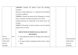 Discuss
prevention of
medico legal
issues in
discharge
5min
STEP-III: Complete the patient's record and discharge
summary.
Because of legal implications, it is important that all hospital
records be completed.
STEP-IV: Transport the patient and his belongings in a wheel
chair, if required. Accompany the patient to the vehicle.
Hospital personnel are responsible till the patient leaves the
hospital.
STEP-V: If the patient or relatives decide to leave the hospital
against advice of, doctor
PREVENTION OF MEDICO-LEGAL ISSUES ON
DISCHARGE:
• Start preparing the patent for discharge from admission
itself.
• No patent should be discharged without decor's written
orders
Discussed about
medico legal
issues in
discharge
 