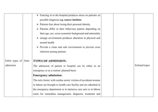 Enlist types of
admission
3min
➢ Entering in to the hospital produces stress on patients on
possible diagnosis e.g. cancer institute
➢ Patients fear about losing their personal identity
➢ Patients differ in their behaviour pattern depending on
their age, sex, socio economic background and nationality
➢ strange environment produces alteration in physical and
mental health
➢ Provide a clean and safe environment to prevent cross
infection among patients
TYPES OF ADMISSION:
The admission of patient to hospital can be either as an
emergency or as a routine/ planned basis.
Emergency admission:
The sick clients/ with cardiac arrest/ victims of accidents/women
in labour are brought to health care facility and are admitted in
the emergency department or in intensive care unit or in labour
room for immediate management, diagnosis, treatment and
Enlisted types
 