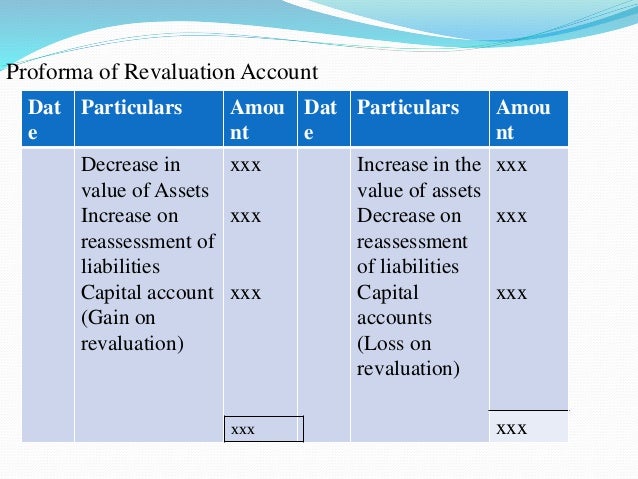 proforma account