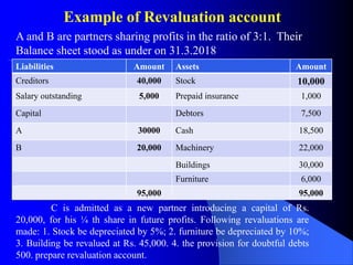 Revaluation Example Admission of partner | PPT