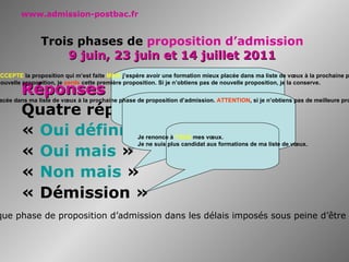 l’hébergement et les coûts éventuels www.admission-postbac.fr   