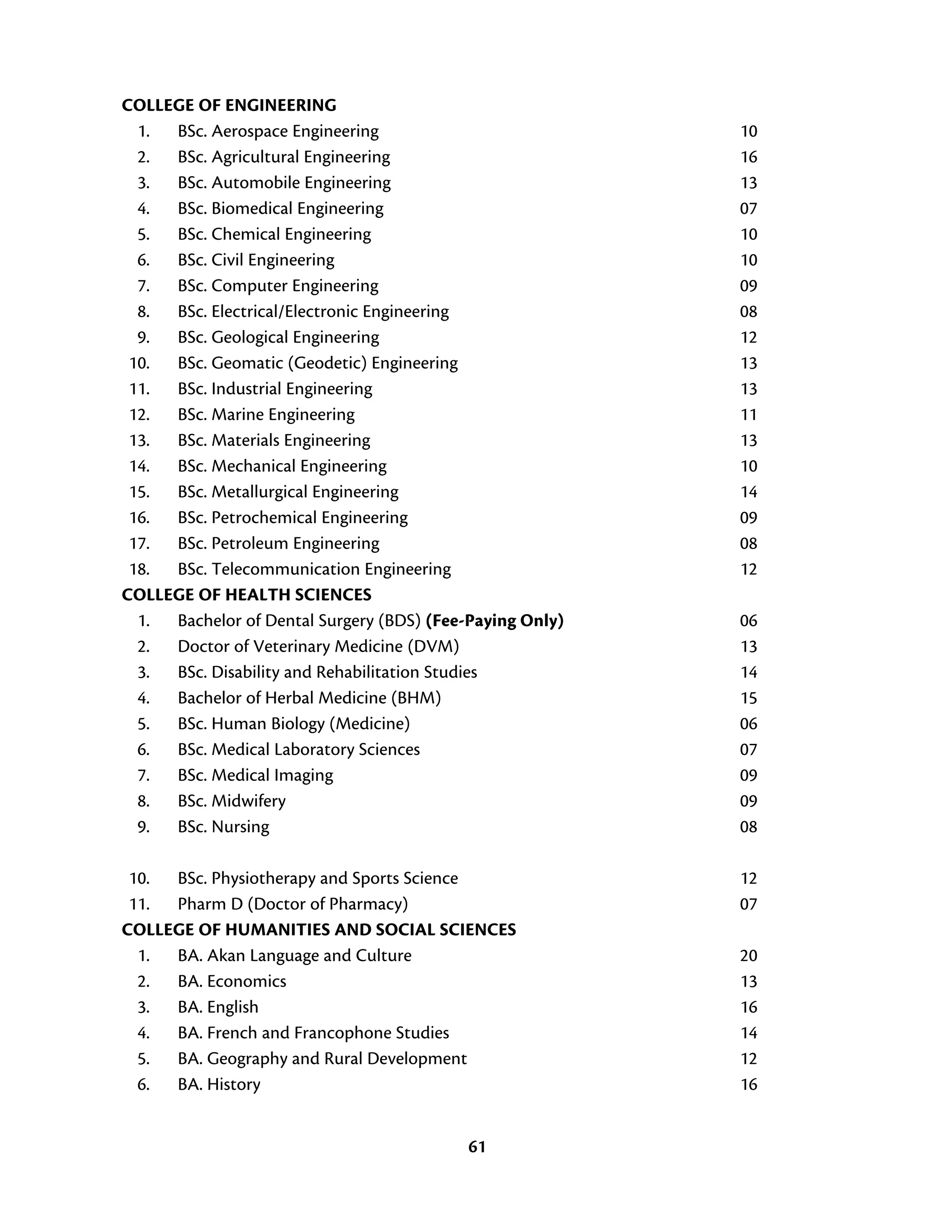 61
COLLEGE OF ENGINEERING
1. BSc. Aerospace Engineering 10
2. BSc. Agricultural Engineering 16
3. BSc. Automobile Engineering 13
4. BSc. Biomedical Engineering 07
5. BSc. Chemical Engineering 10
6. BSc. Civil Engineering 10
7. BSc. Computer Engineering 09
8. BSc. Electrical/Electronic Engineering 08
9. BSc. Geological Engineering 12
10. BSc. Geomatic (Geodetic) Engineering 13
11. BSc. Industrial Engineering 13
12. BSc. Marine Engineering 11
13. BSc. Materials Engineering 13
14. BSc. Mechanical Engineering 10
15. BSc. Metallurgical Engineering 14
16. BSc. Petrochemical Engineering 09
17. BSc. Petroleum Engineering 08
18. BSc. Telecommunication Engineering 12
COLLEGE OF HEALTH SCIENCES
1. Bachelor of Dental Surgery (BDS) (Fee-Paying Only) 06
2. Doctor of Veterinary Medicine (DVM) 13
3. BSc. Disability and Rehabilitation Studies 14
4. Bachelor of Herbal Medicine (BHM) 15
5. BSc. Human Biology (Medicine) 06
6. BSc. Medical Laboratory Sciences 07
7. BSc. Medical Imaging 09
8. BSc. Midwifery 09
9. BSc. Nursing 08
10. BSc. Physiotherapy and Sports Science 12
11. Pharm D (Doctor of Pharmacy) 07
COLLEGE OF HUMANITIES AND SOCIAL SCIENCES
1. BA. Akan Language and Culture 20
2. BA. Economics 13
3. BA. English 16
4. BA. French and Francophone Studies 14
5. BA. Geography and Rural Development 12
6. BA. History 16
 