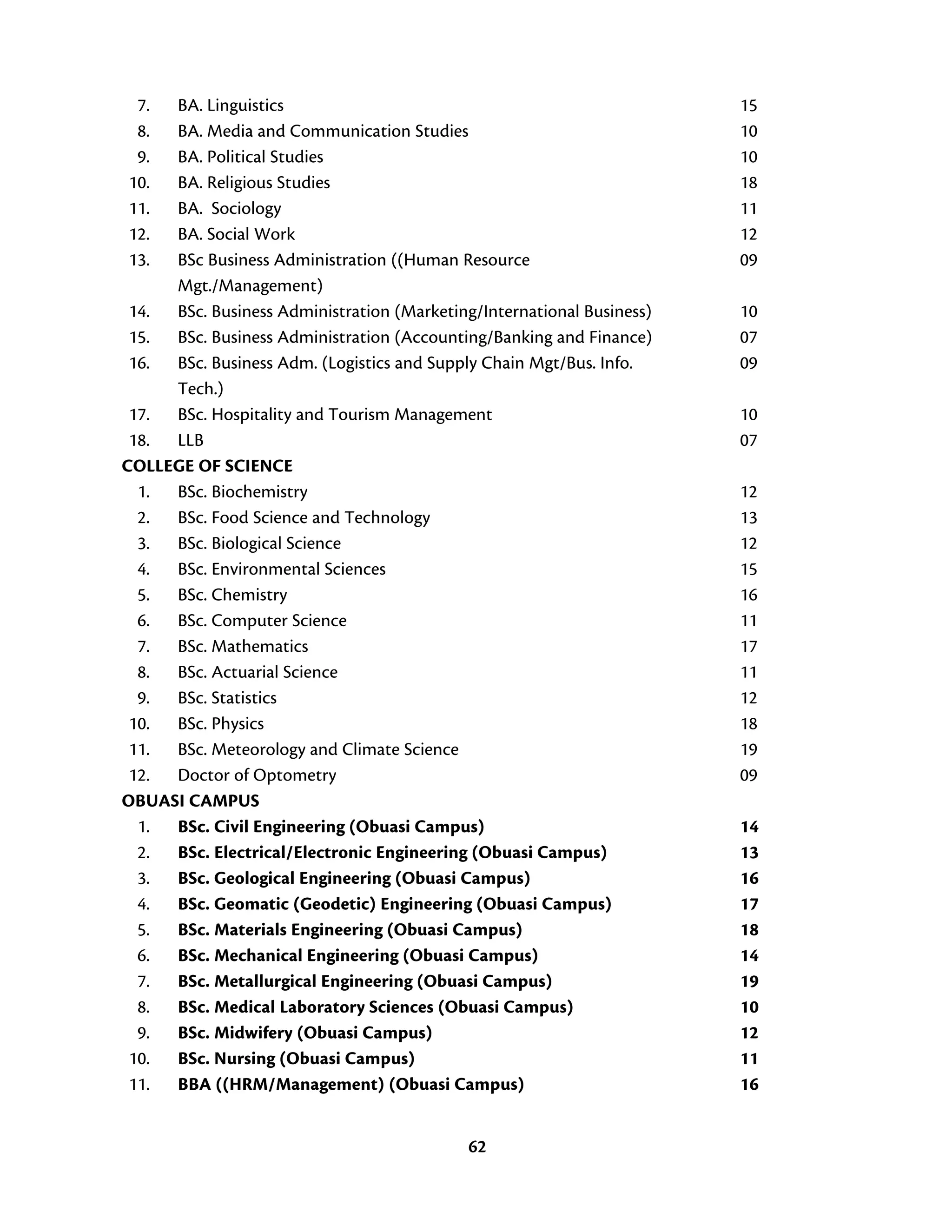 62
7. BA. Linguistics 15
8. BA. Media and Communication Studies 10
9. BA. Political Studies 10
10. BA. Religious Studies 18
11. BA. Sociology 11
12. BA. Social Work 12
13. BSc Business Administration ((Human Resource
Mgt./Management)
09
14. BSc. Business Administration (Marketing/International Business) 10
15. BSc. Business Administration (Accounting/Banking and Finance) 07
16. BSc. Business Adm. (Logistics and Supply Chain Mgt/Bus. Info.
Tech.)
09
17. BSc. Hospitality and Tourism Management 10
18. LLB 07
COLLEGE OF SCIENCE
1. BSc. Biochemistry 12
2. BSc. Food Science and Technology 13
3. BSc. Biological Science 12
4. BSc. Environmental Sciences 15
5. BSc. Chemistry 16
6. BSc. Computer Science 11
7. BSc. Mathematics 17
8. BSc. Actuarial Science 11
9. BSc. Statistics 12
10. BSc. Physics 18
11. BSc. Meteorology and Climate Science 19
12. Doctor of Optometry 09
OBUASI CAMPUS
1. BSc. Civil Engineering (Obuasi Campus) 14
2. BSc. Electrical/Electronic Engineering (Obuasi Campus) 13
3. BSc. Geological Engineering (Obuasi Campus) 16
4. BSc. Geomatic (Geodetic) Engineering (Obuasi Campus) 17
5. BSc. Materials Engineering (Obuasi Campus) 18
6. BSc. Mechanical Engineering (Obuasi Campus) 14
7. BSc. Metallurgical Engineering (Obuasi Campus) 19
8. BSc. Medical Laboratory Sciences (Obuasi Campus) 10
9. BSc. Midwifery (Obuasi Campus) 12
10. BSc. Nursing (Obuasi Campus) 11
11. BBA ((HRM/Management) (Obuasi Campus) 16
 