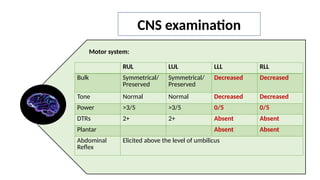 Admission rounds 22-08-2023 - Intramedullary abscess.pptx
