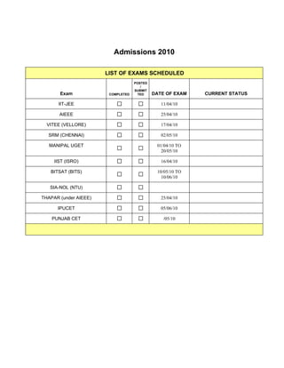 Admissions 2010

                       LIST OF EXAMS SCHEDULED
                                    POSTED
                                       /
                                    SUBMIT
       Exam             COMPLETED     TED    DATE OF EXAM   CURRENT STATUS

       IIT-JEE                                  11/04/10

       AIEEE                                    25/04/10

  VITEE (VELLORE)                               17/04/10

  SRM (CHENNAI)                                 02/05/10

   MANIPAL UGET                               01/04/10 TO
                                                20/05/10

     IIST (ISRO)                                16/04/10

   BITSAT (BITS)                              10/05/10 TO
                                                10/06/10

   SIA-NOL (NTU)

THAPAR (under AIEEE)                            25/04/10

      IPUCET                                    05/06/10

    PUNJAB CET                                   /05/10
 