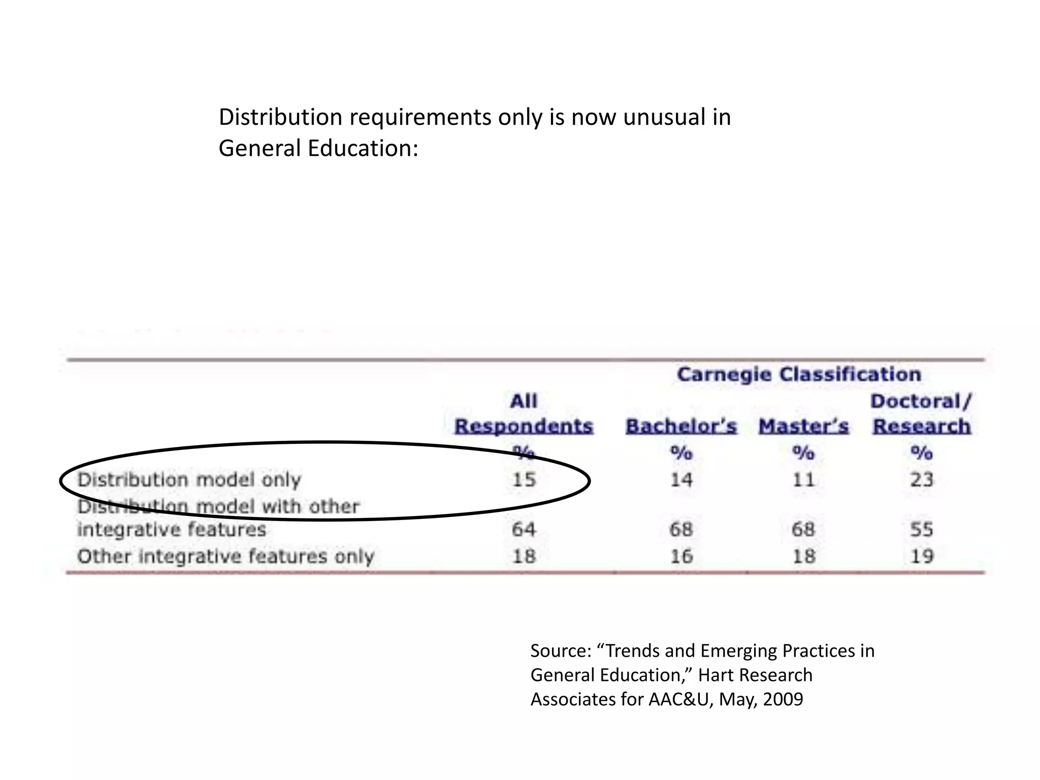 Title VI Language Across the Curriculum