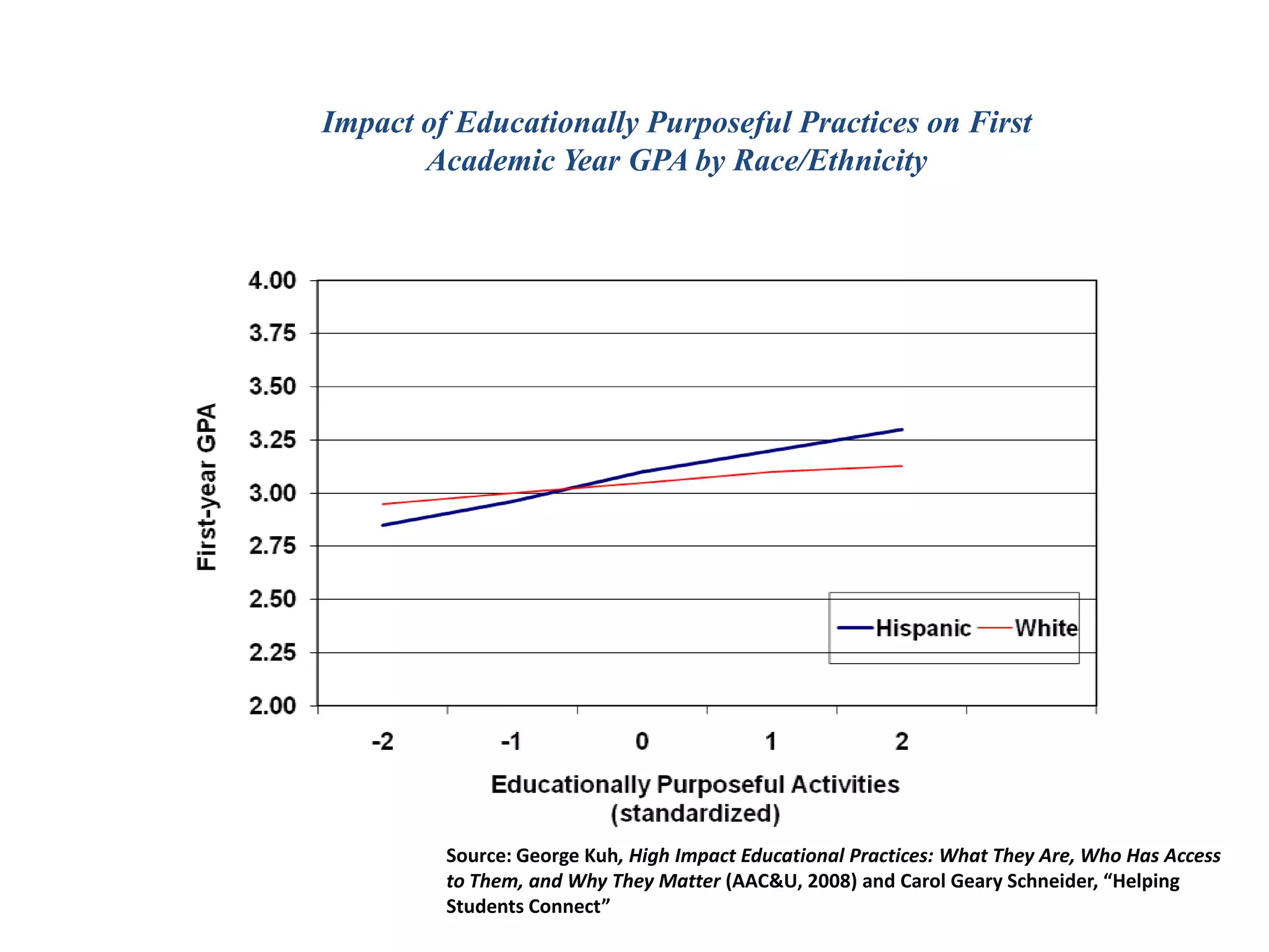 International Distinction