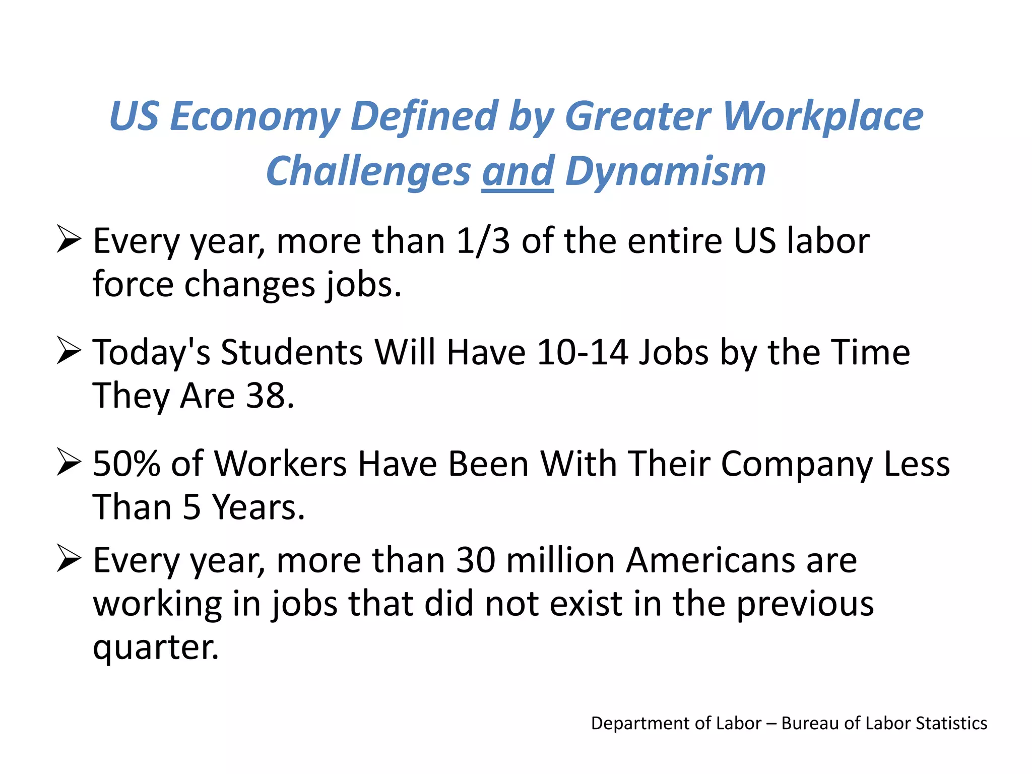 High Impact PracticesFirst-Year Seminars and ExperiencesCommon Intellectual ExperiencesLearning CommunitiesWriting-Intensive CoursesCollaborative Assignments and Projects“Science as Science Is Done”/Undergraduate ResearchDiversity/Global LearningService Learning, Community-Based LearningInternshipsCapstone Courses and Projects