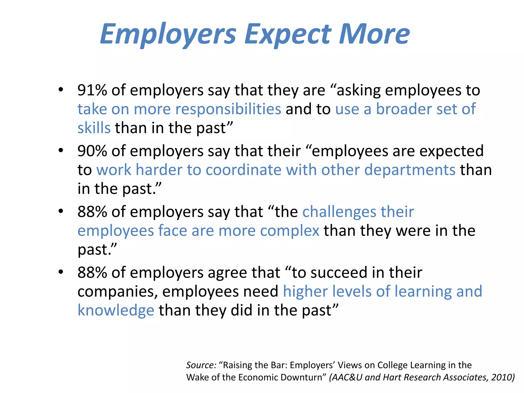 Impact of Educationally Purposeful Practices on First Academic Year GPA by Race/EthnicitySource: George Kuh, High Impact Educational Practices: What They Are, Who Has Access to Them, and Why They Matter (AAC&U, 2008) and Carol Geary Schneider, “Helping Students Connect”