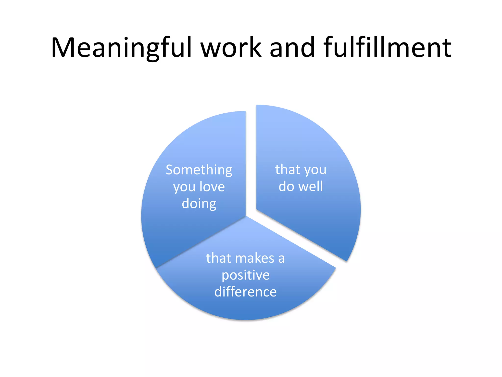 Meaningful work and fulfillment
