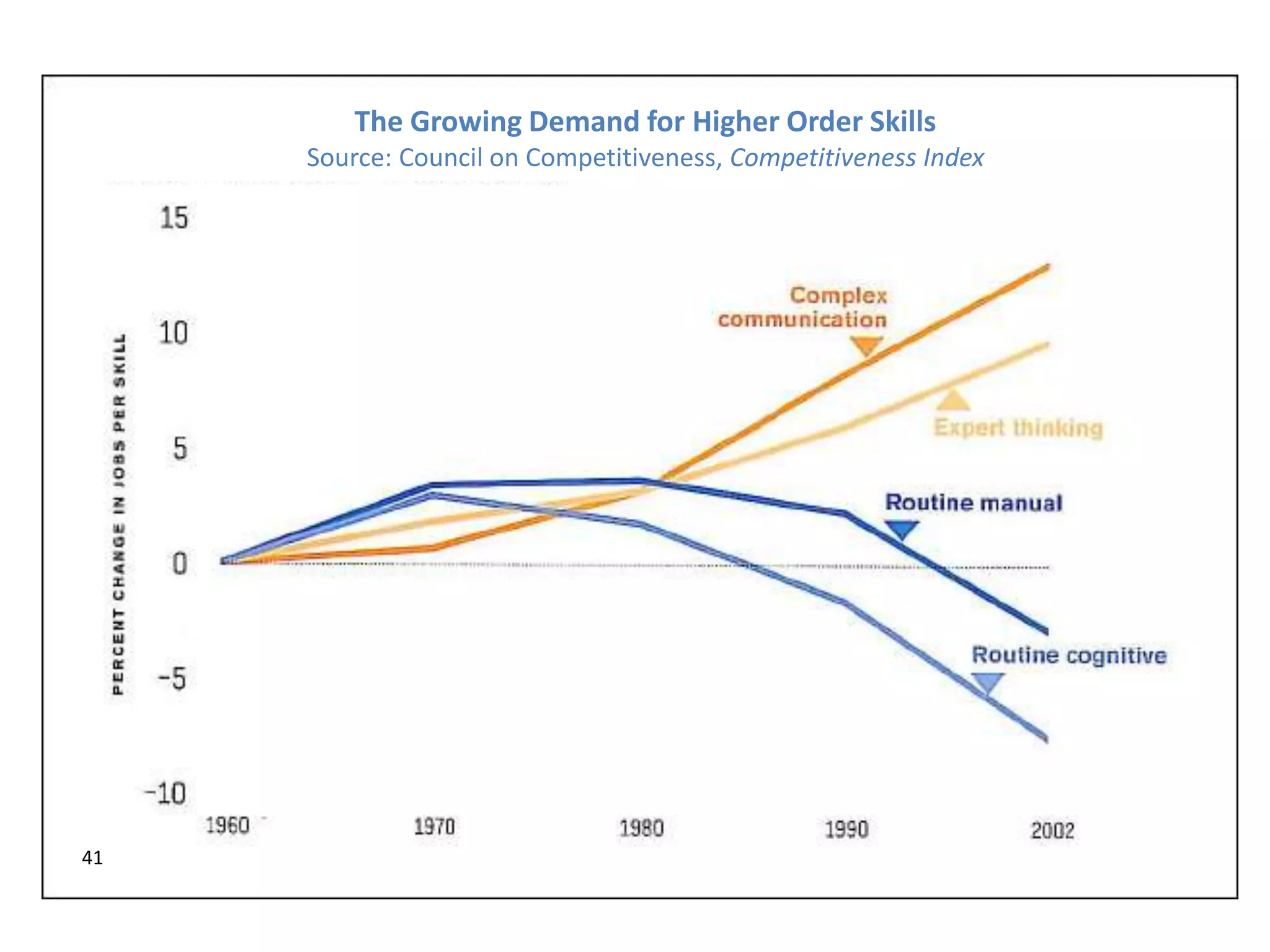 Students are often instrumental and extrinsically motivated about their education.