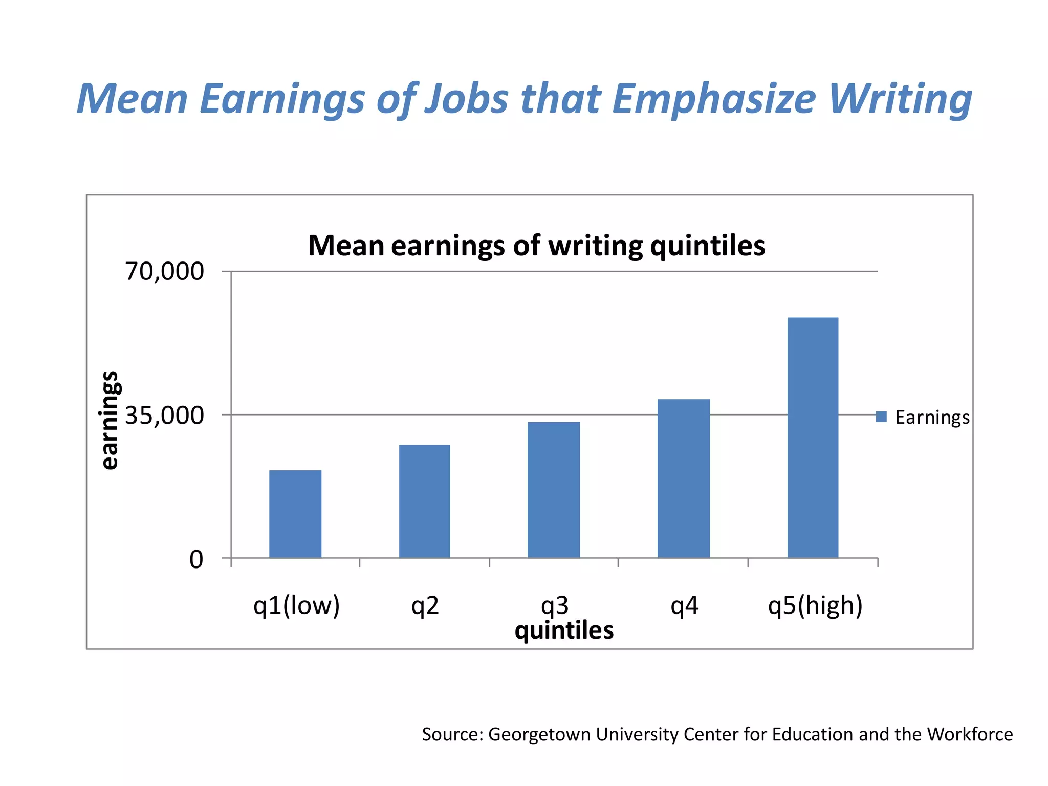 Today's Students Will Have 10-14 Jobs by the Time They Are 38.