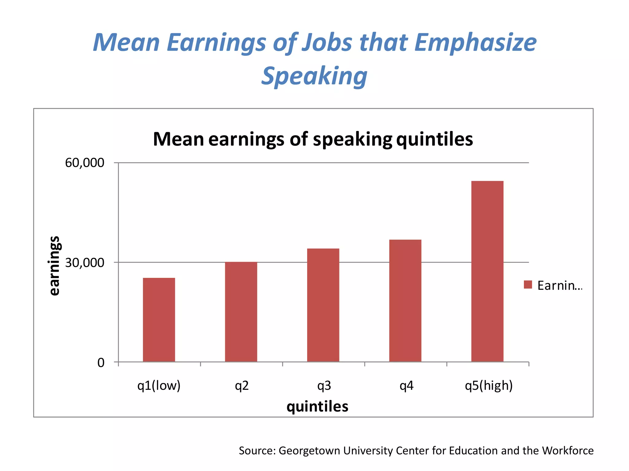 50% of Workers Have Been With Their Company Less Than 5 Years. 