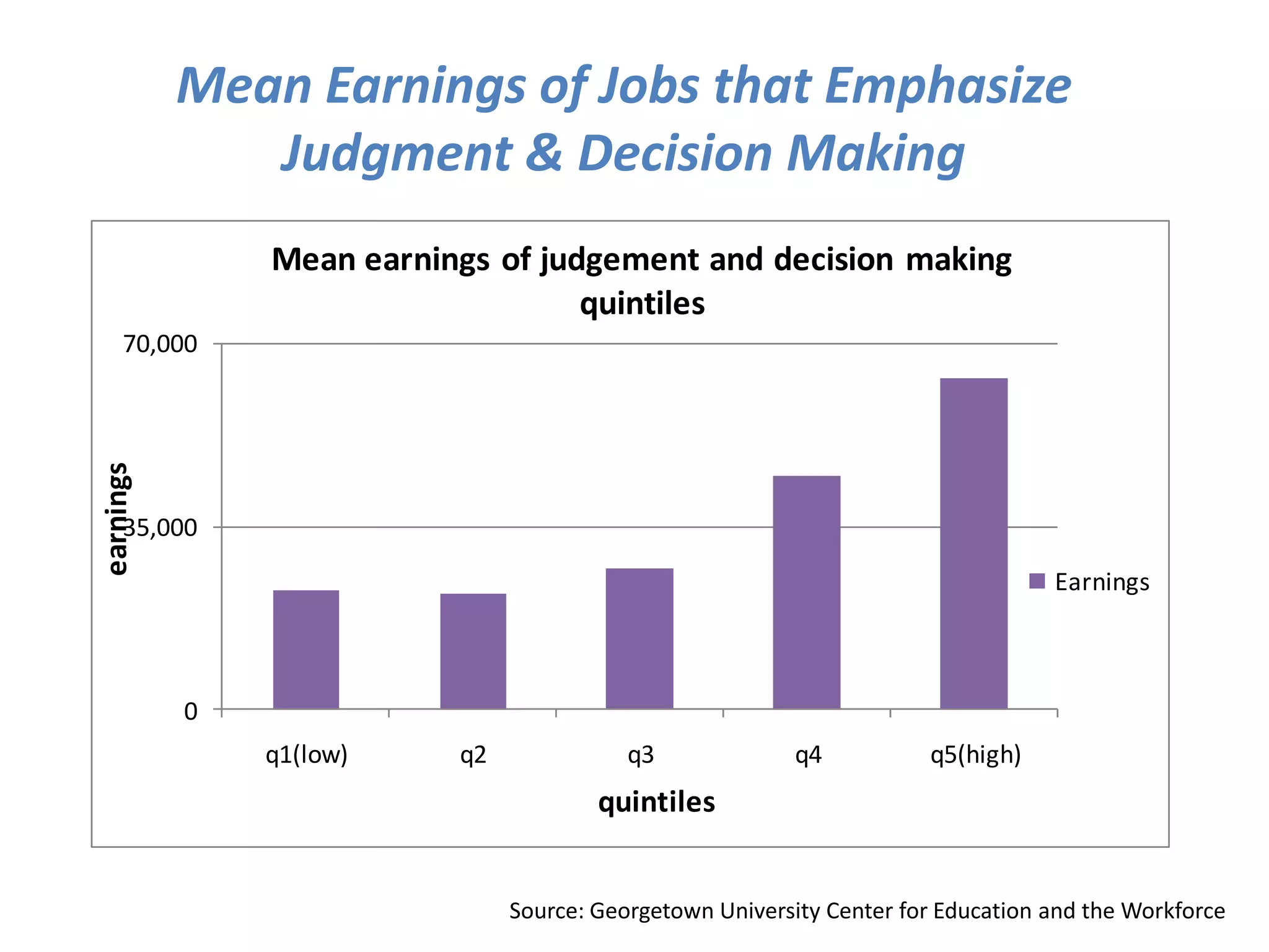 Every year, more than 30 million Americans are working in jobs that did not exist in the previous quarter.  Department of Labor – Bureau of Labor Statistics