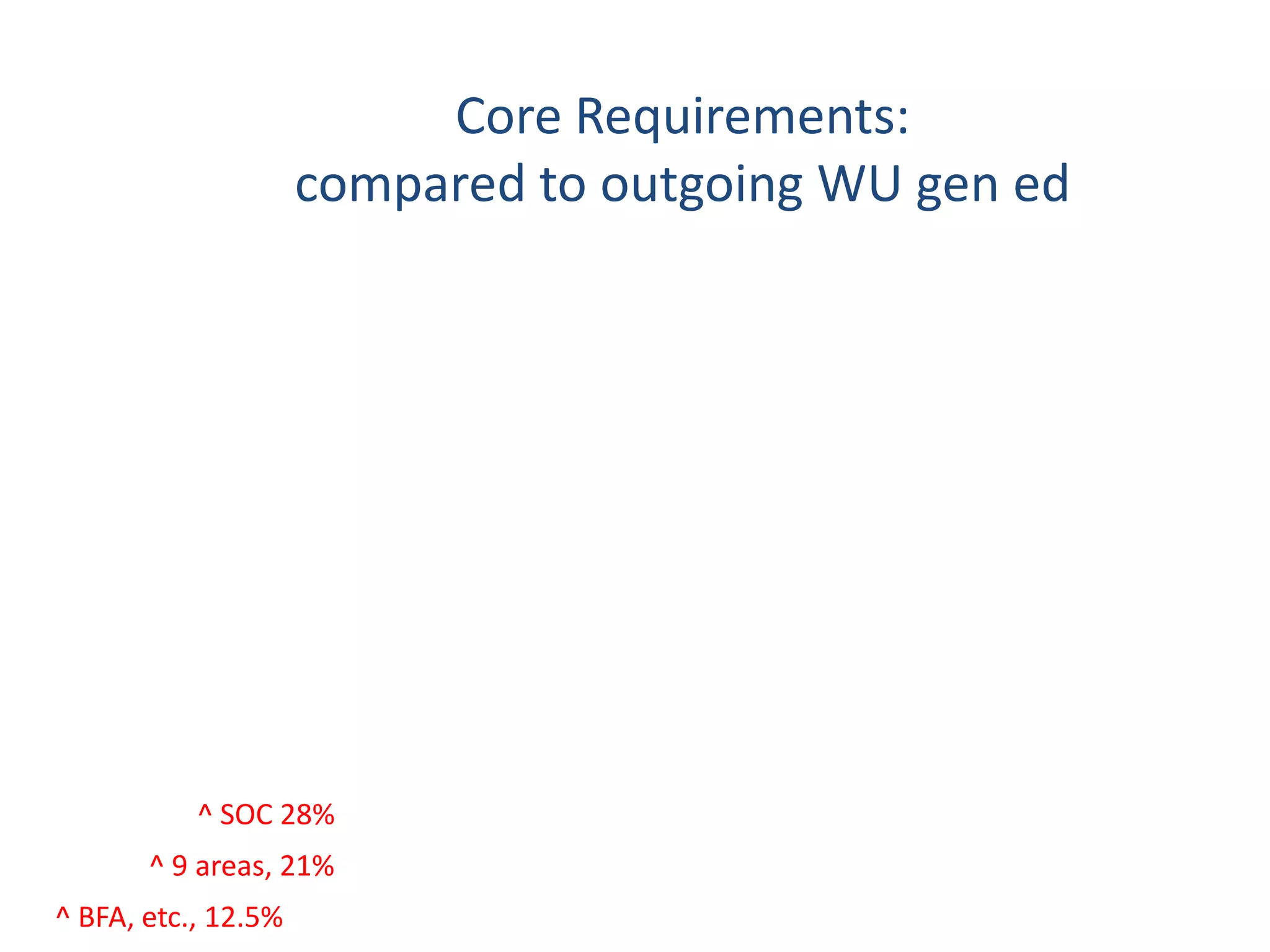 The Growing Demand for Higher Order SkillsSource: Council on Competitiveness, Competitiveness Index41