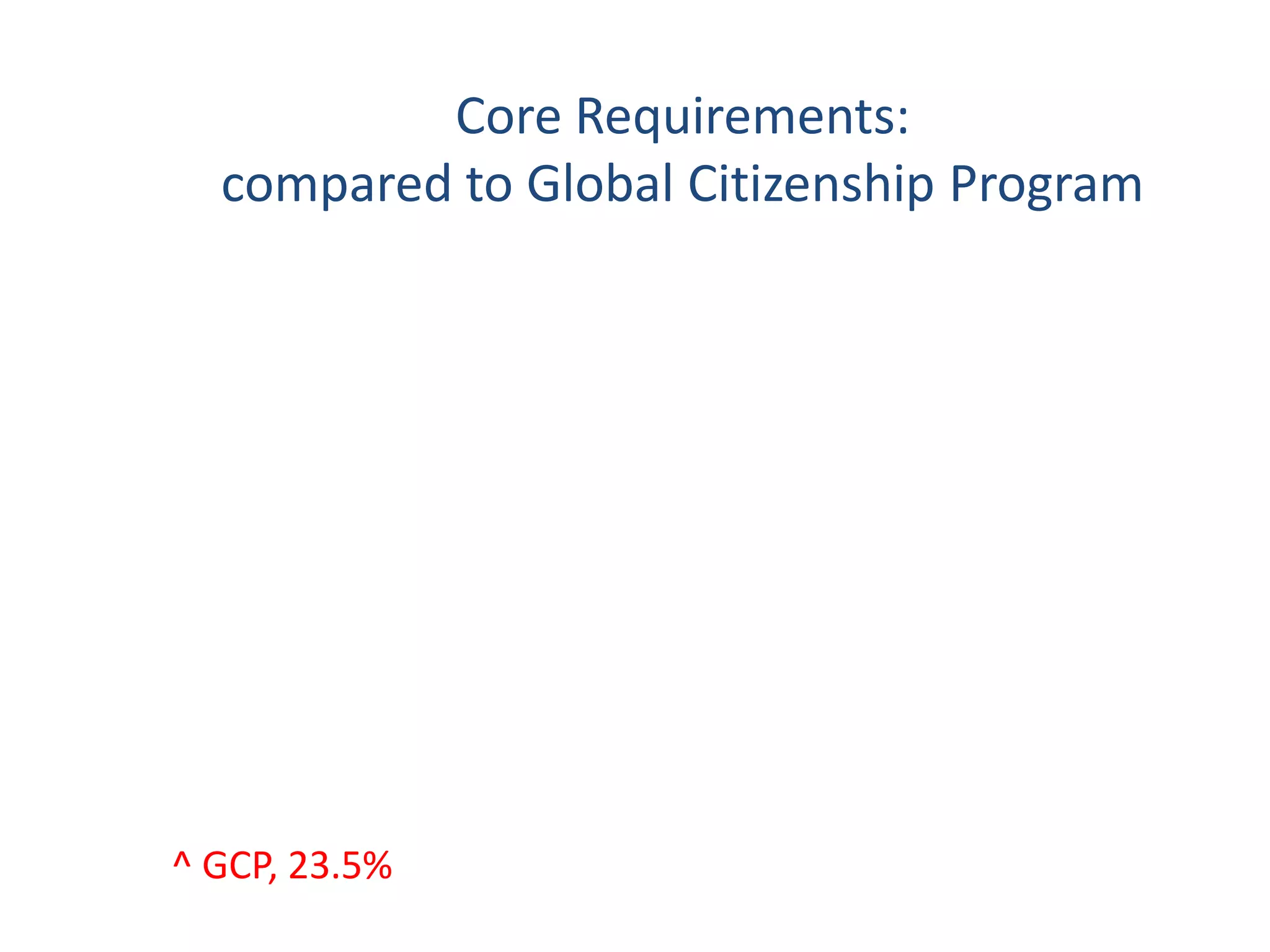 What Employers Say“[Employers] generally are...frustrated with their inability to find ‘360 degree people’ who have both the specific job/technical skills and the broader skills (communication and problem-solving skills, work ethic, and ability to work with others) necessary to promise greater success for both the individual and the employer.”Source: Peter D. Hart Research Associates, Report of Findings Based on Focus Groups Among Business Executives (AAC&U, 2006)