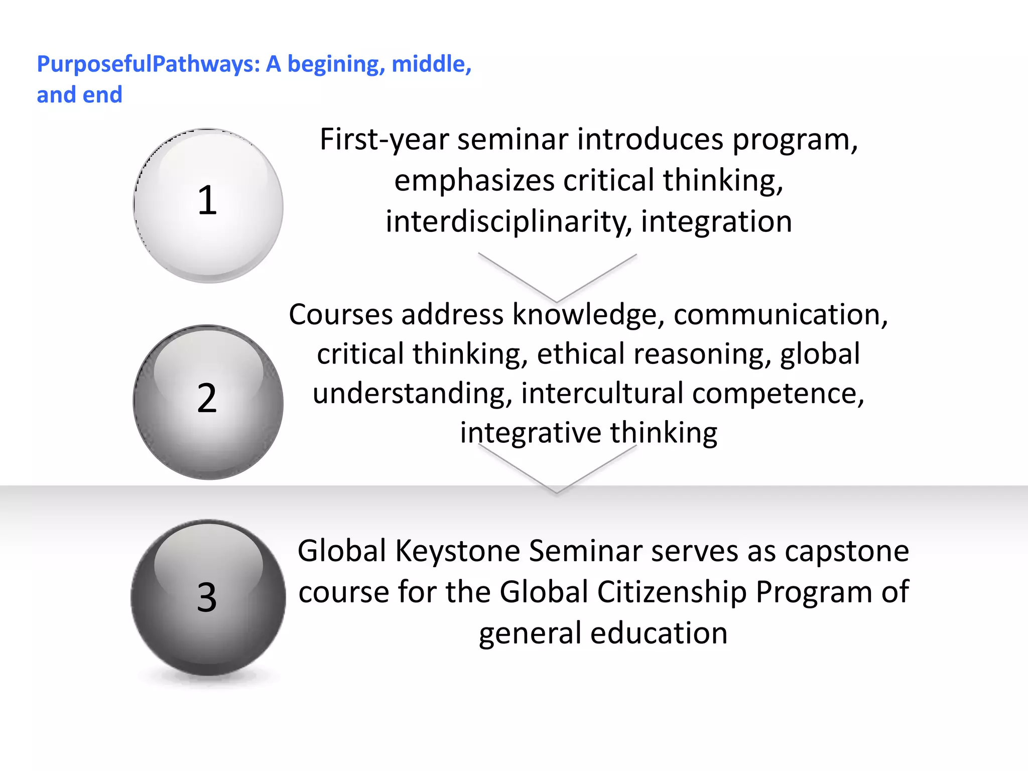 Inductive and Deductive Reasoning