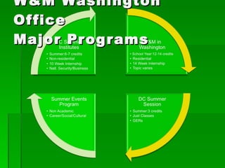 W&M Washington Office Major Programs 