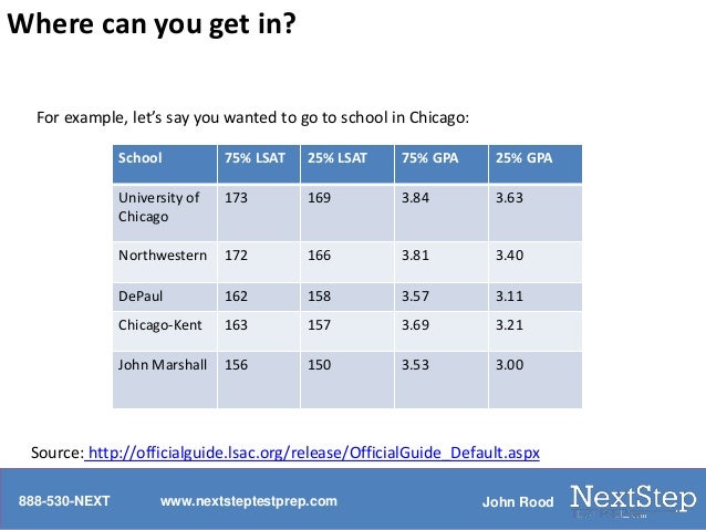 law school admissions next step test preparation
