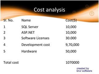 Cost analysis
SI. No. Cost analysis:
           Name                     Cost($)
1            SQL Server             10,000
2            ASP.NET                10,000
3            Software Licenses      30.000
4            Development cost       9,70,000
5            Hardware               50,000

Total cost                          1070000
 
