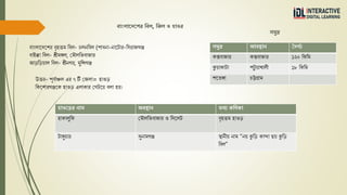 বাাংলারেরশে তবল, তিল ও হাওে
বোিংলোরদরশর বৃহত্তম তবল- িলনতবল (পোবনো-নোরটোর-তসরো ঞ্জ
বোইক্কো তবল- শ্রীমঙ্গল, গমৌলতভবো োর
আড়তড়য়োল তবল- শ্রীন র, মুতন্স ঞ্জ
উত্তর- পূবথোঞ্চল এর ৭ টি গ লো= হোওড়
তকরশোর ঞ্জরক হোওড় এলোকোর গ টরয় বলো হয়।
হাওরড়ে নাম অবস্থান িথ্য কতিকা
হোকোলুতক গমৌলতভবো োর ও তসরলট বৃহত্তম হোওড়
টোঙ্গুয়োর সুনোম ঞ্জ স্থোনীয় নোম “নয় কুতড় কোন্দো ছয় কুতড়
তবল”
সমুদ্র আবস্থান দের্ঘবয
কক্সবো োর কক্সবো োর ১২০ তকতম
কুয়োকোটো পট
ু য়োখোলী ১৮ তকতম
পরিঙ্গো িট্টগ্রোম
সমুদ্র
 