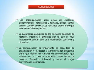 CONCLUSIONES 
 Las organizaciones sean estas de cualquier 
denominación naturaleza y tamaño, deben contar 
con un control de recursos humanos procurando que 
este sea eficiente y eficaz. 
 La naturaleza compleja de las personas depende de 
factores internos y externos por lo que es muy 
importante contar con una motivación continua y 
dinámica. 
 La comunicación es importante en todo tipo de 
organización y el gestor y administrador educativo 
tiene que definir los canales de comunicación que 
existen en su centro educativo sean estos de 
carácter formal e informal y sacar el mejor 
provecho de los mismos. 
 