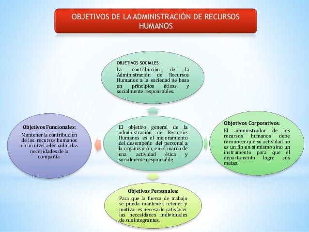Administracion del Recurso Humano