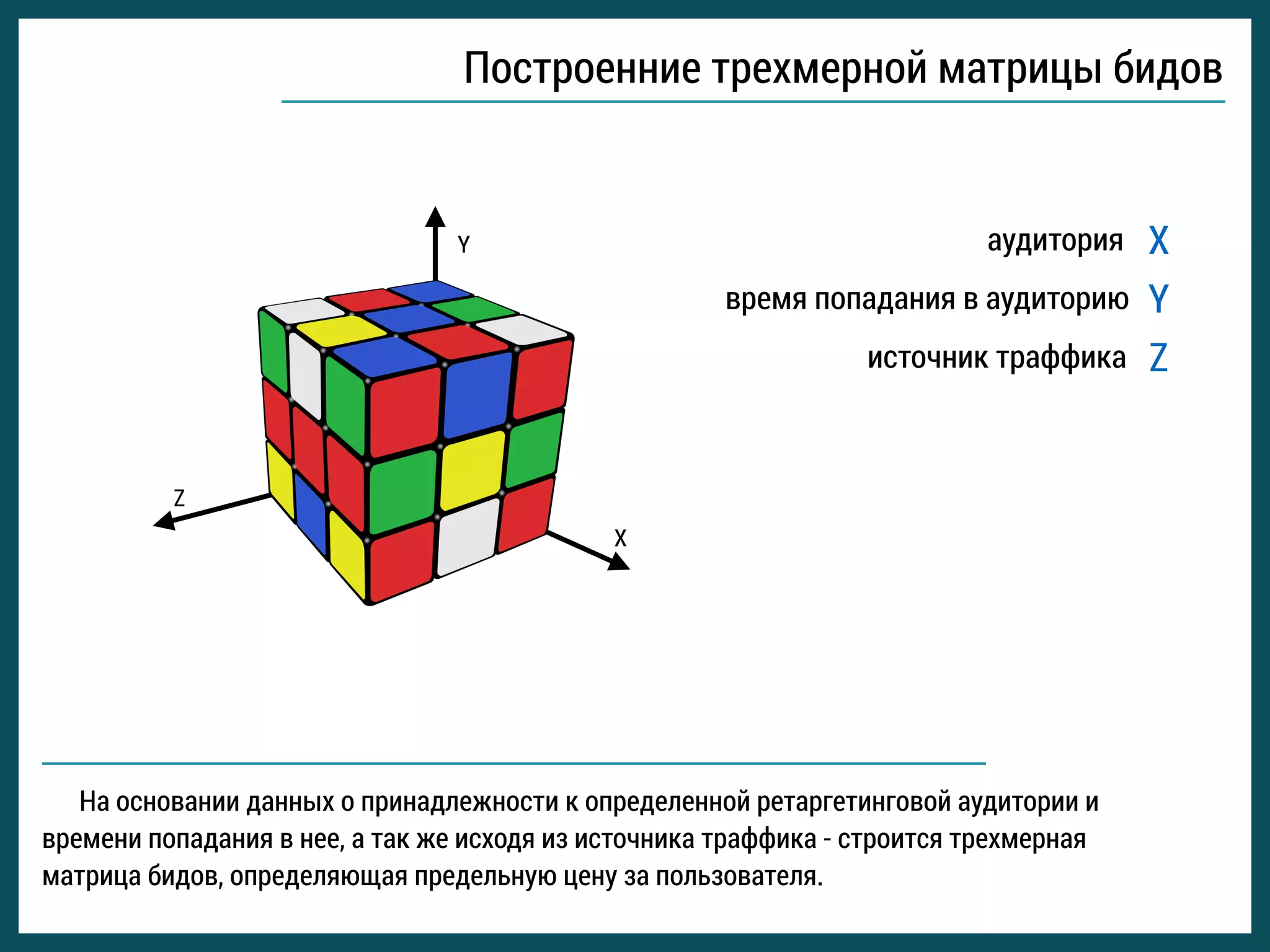 Построенние трехмерной матрицы бидов
На основании данных о принадлежности к определенной ретаргетинговой аудитории и
времени попадания в нее, а так же исходя из источника траффика - строится трехмерная
матрица бидов, определяющая предельную цену за пользователя.
время попадания в аудиторию
источник траффика
аудитория X
Y
Z
X
Y
Z
 