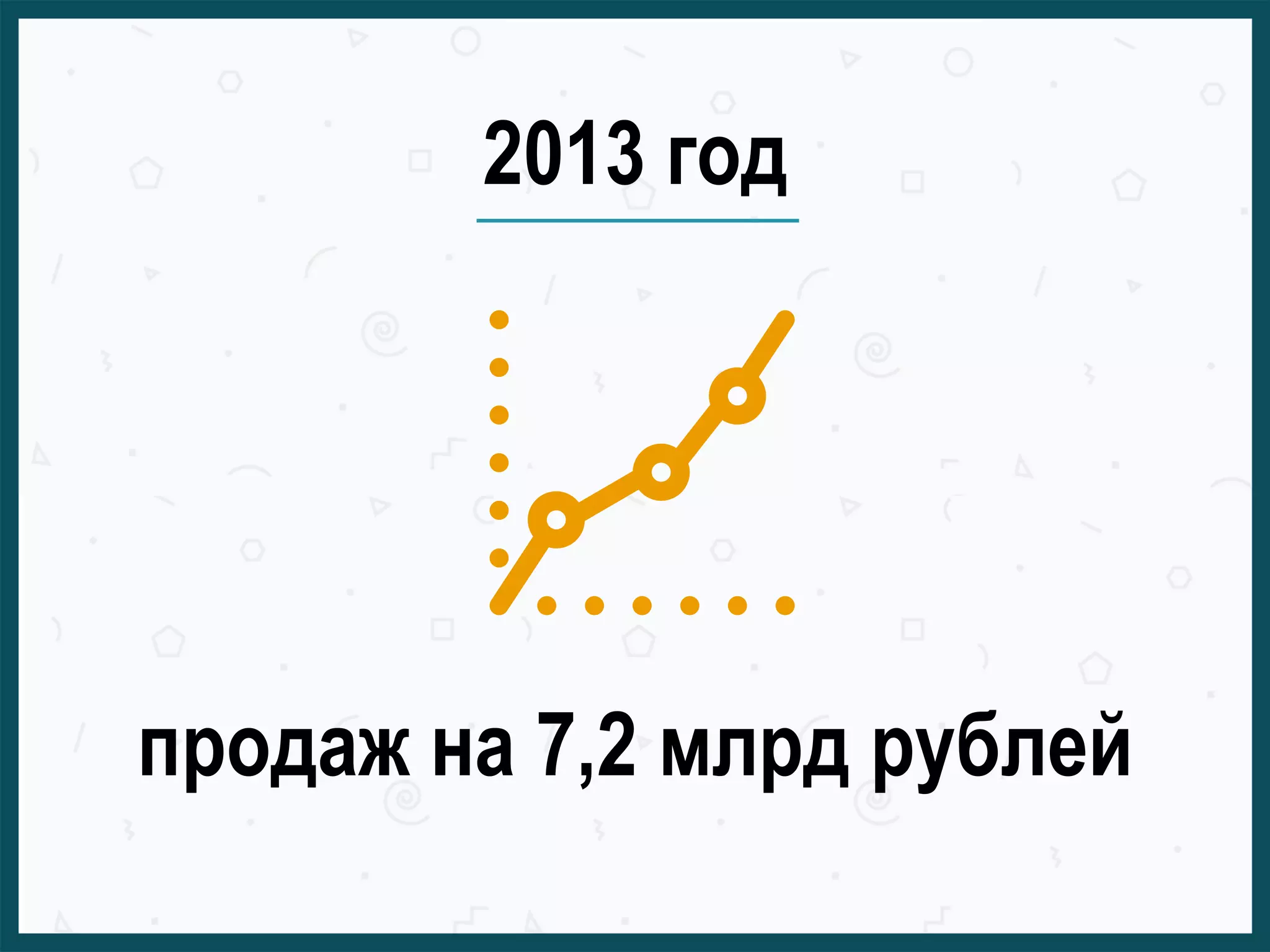 2013 год
продаж на 7,2 млрд рублей
 