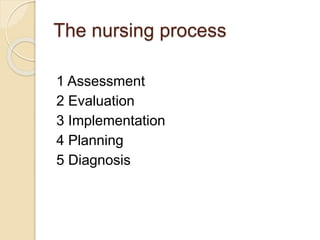 The nursing process
1 Assessment
2 Evaluation
3 Implementation
4 Planning
5 Diagnosis
 