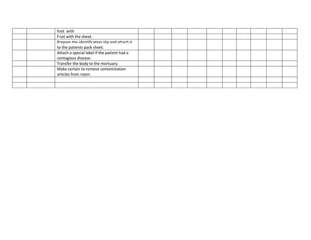 Admitting patients check list for those patient who are admitted in the ...