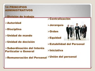 14 PRINCIPIOS
ADMINISTRATIVOS

División de trabajo
                             Centralización
Autoridad
                             Jerarquía
Disciplina
                             Orden
Unidad de mando
                             Equidad
Unidad de decisión
                             Estabilidad del Personal
Subordinación del Interés
Particular o General         Iniciativa

Remuneración del Personal Unión del personal
 
