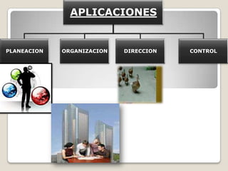 APLICACIONES


PLANEACION   ORGANIZACION   DIRECCION   CONTROL
 