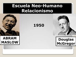 Escuela Neo-Humano
       Relacionismo


          1950


 ABRAM            Douglas
MASLOW            McGregor
 