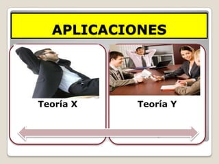 APLICACIONES




Teoría X   Teoría Y
 