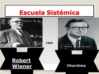 Escuela Sistémica



         1960




Robert
Wiener          Churchma
 