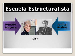 Escuela Estructuralista


Renate            Amitai
Mayntz            Etzioni



         1960
 