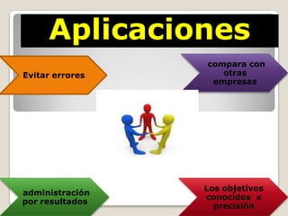 Aplicaciones
                 compara con
Evitar errores      otras
                  empresas




                 Los objetivos
administración
                 conocidos x
por resultados
                   precisión
 