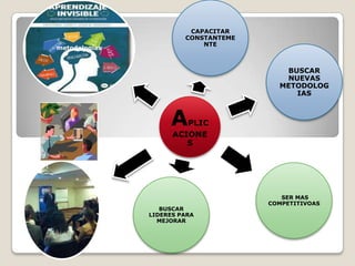 CAPACITAR
                        CONSTANTEME
                            NTE
metodologías


                                         BUSCAR
                                         NUEVAS
                                        METODOLOG
                                           IAS



                    A   PLIC
                     ACIONE
                        S




                                         SER MAS
                                      COMPETITIVOAS
                  BUSCAR
               LIDERES PARA
                 MEJORAR
 