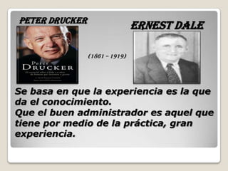 PETER DRUCKER
                                ERNEST DALE

                (1861 – 1919)




Se basa en que la experiencia es la que
da el conocimiento.
Que el buen administrador es aquel que
tiene por medio de la práctica, gran
experiencia.
 