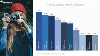 ИНТЕРЕСЫ АУДИТОРИИ INSTAGRAM В КАЗАХСТАНЕ
*Источник: Facebook Business Manager январь 2016 г.
65%
60%
58%
52%
47%
45%
34%
...