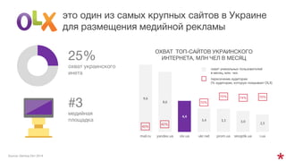 9,6
8,6
4,4
3,4 3,3 3,0 2,5
 