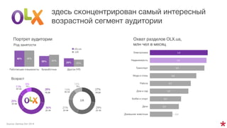 olx.ua
.UA
0,4
0,5
0,5
0,7
0,7
0,8
0,9
1,0
1,0
 