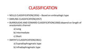 Nelson Classification ADMIXTURE PHYSIOLOGY AND LESIONS - .pptx