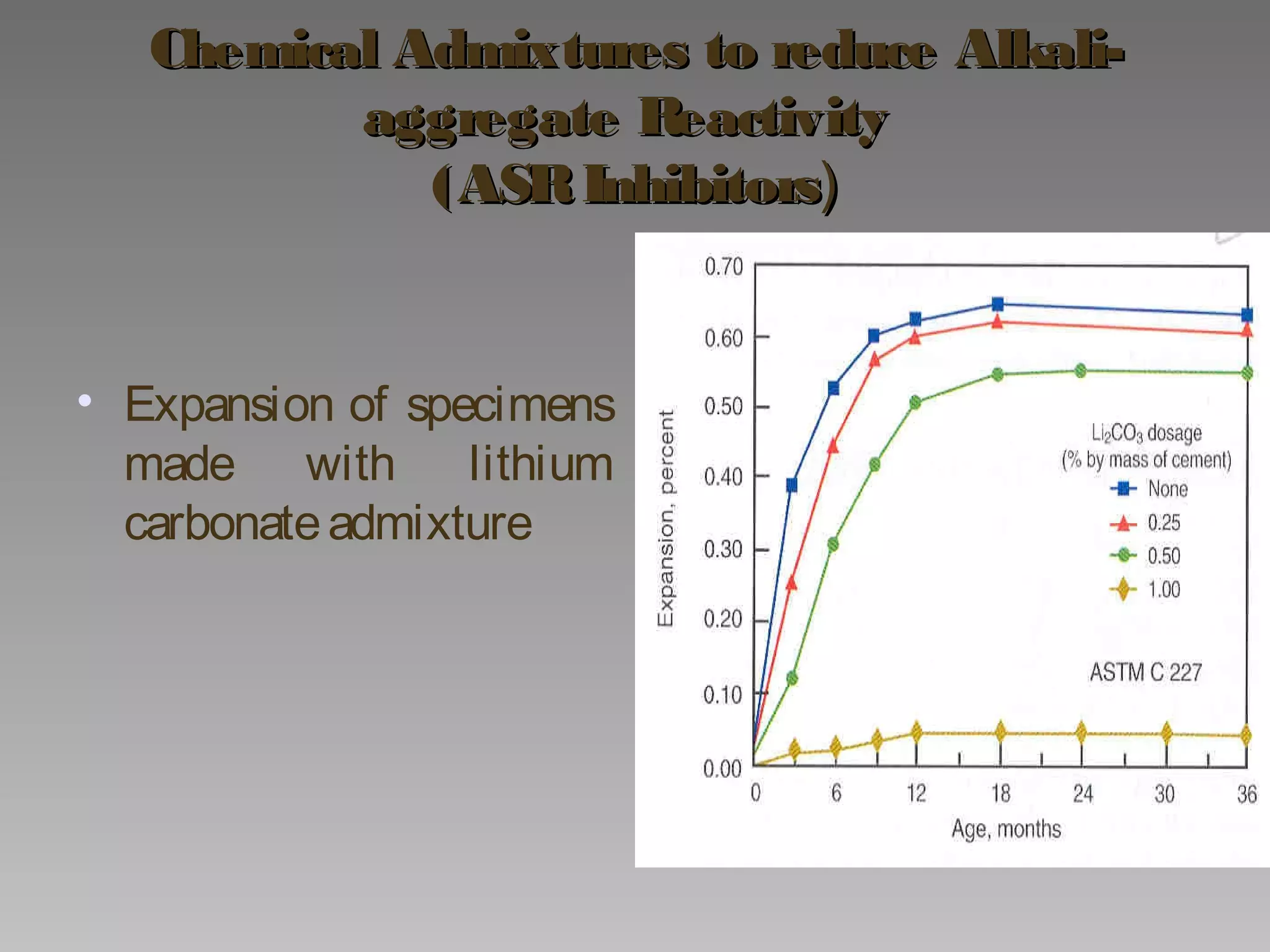Chemical Admixtures to reduce Alkali-Chemical Admixtures to reduce Alkali-
aggregate Reactivityaggregate Reactivity
(ASRInhibitors(ASRInhibitors))
• Expansion of specimens
made with lithium
carbonateadmixture
 