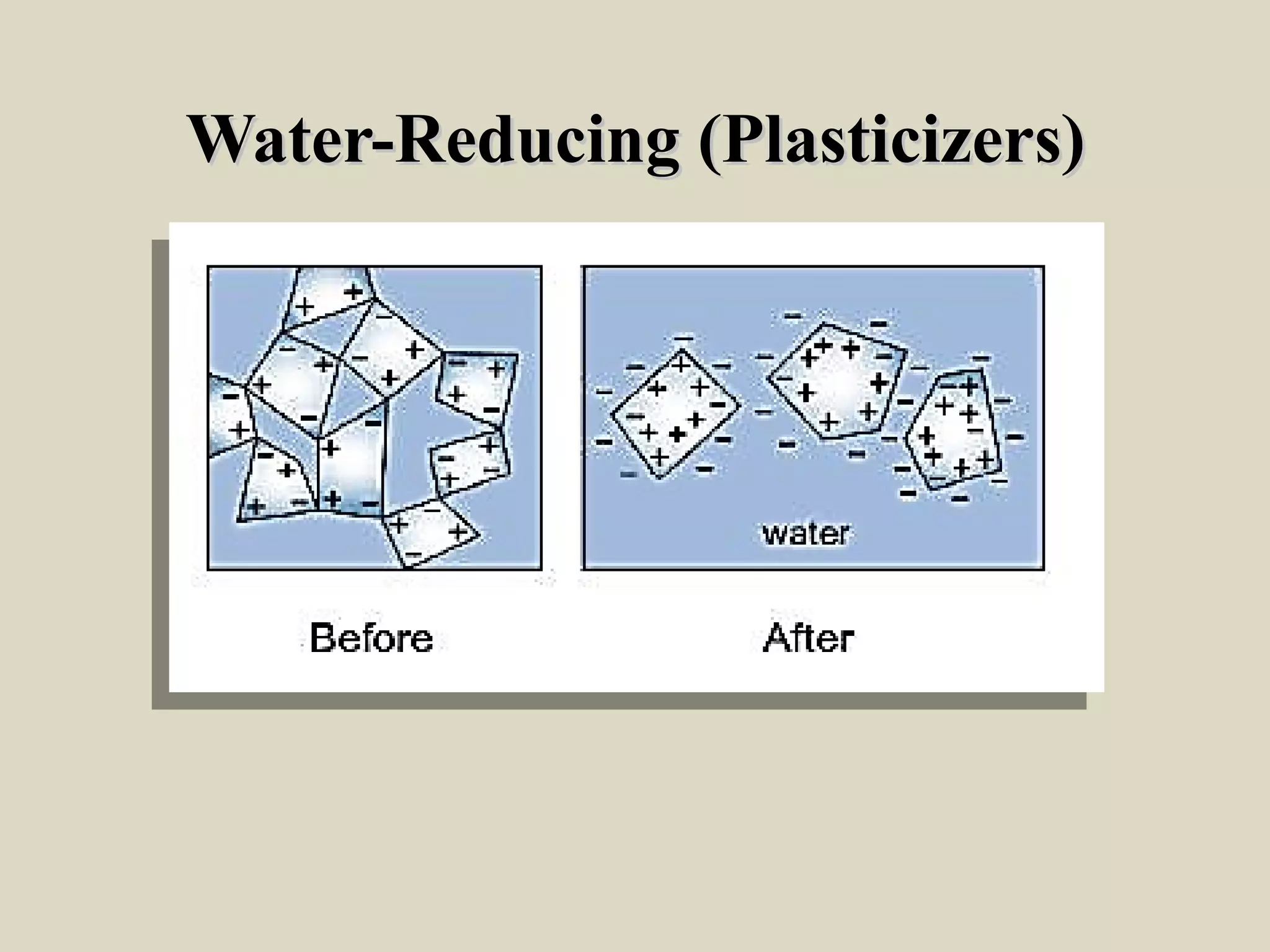 Water-Reducing (Plasticizers)Water-Reducing (Plasticizers)
 